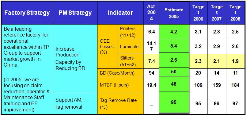 Pillar indicators and result