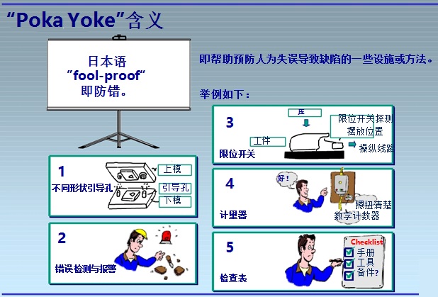 Poka Yoke定义与举例