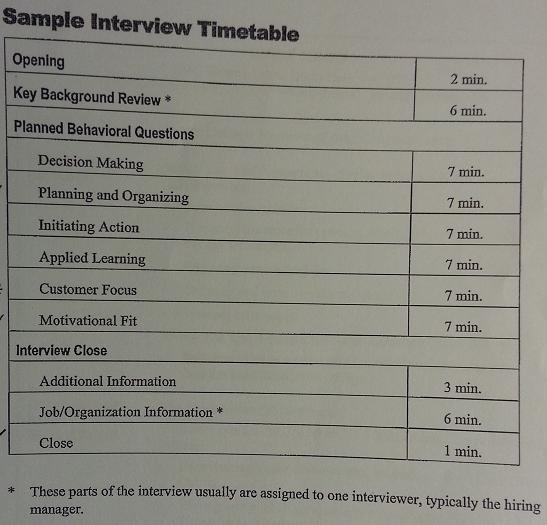 STEP3 2 1Interview timetable