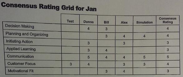 STEP4 2Consensus rating grid for JAN
