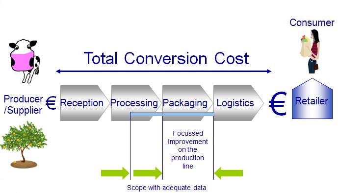 Project scope-operational cost deduction