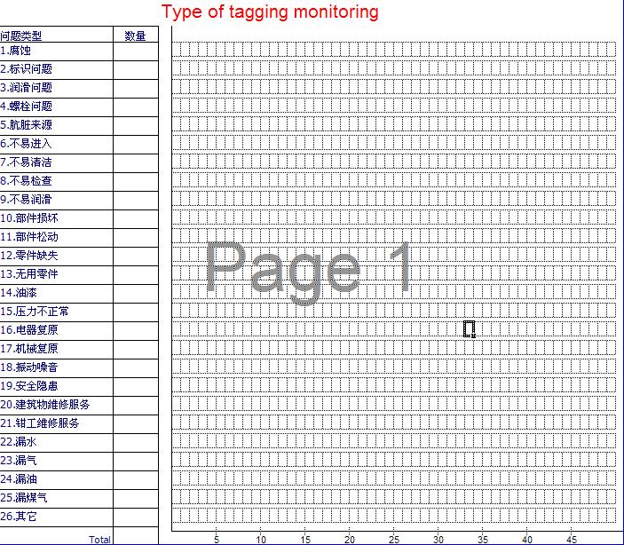 Type of tagging monitoring