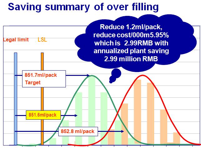 Saving summary-Operational cost deduction